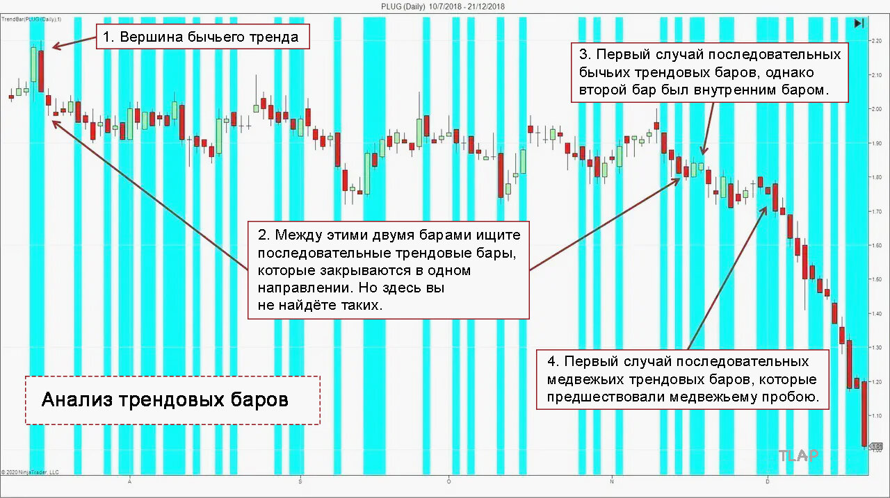 3TrendBarAnalysis_huf56f302ff070f61eb0b5ac414c5bc6db_217409_f1828e1247f169d0475fe61c19082a8f.jpg.0e85d35491d78d49b172c7e0f4c4c6ea.jpg