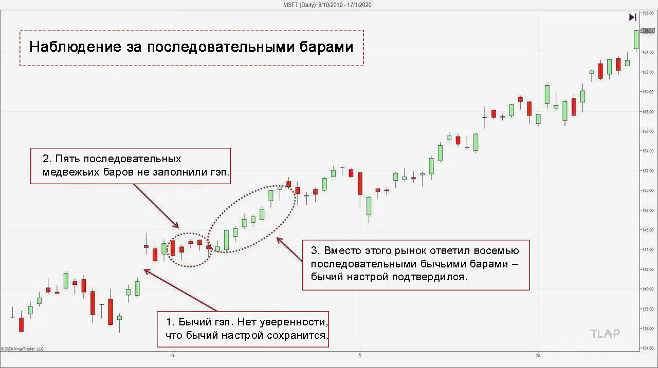 4PriceActionConsecutiveBars_hub2883819b37242c72904f0bcf2d23b9e_66773_417badde092e1b91c280bcd16b2062b1.jpg.21f9acddb9932b7d4ad8038227c0b6b0.jpg