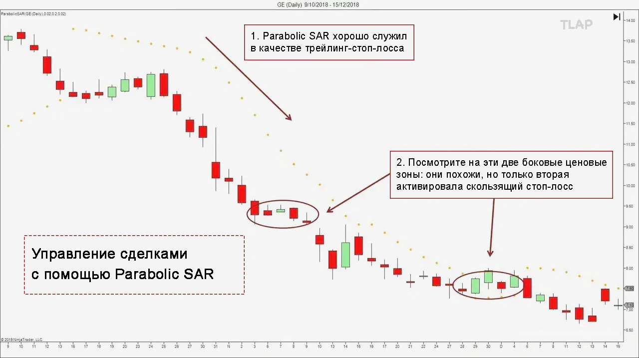 6ManagingTradesWithParabolicSAR_hua1774a07da35220b2b9a72e4e9a8a243_121202_09c052cbb3152d600962fb1c6cd2baa1.jpg.851bd6b2e78f10429170422802188b23.jpg
