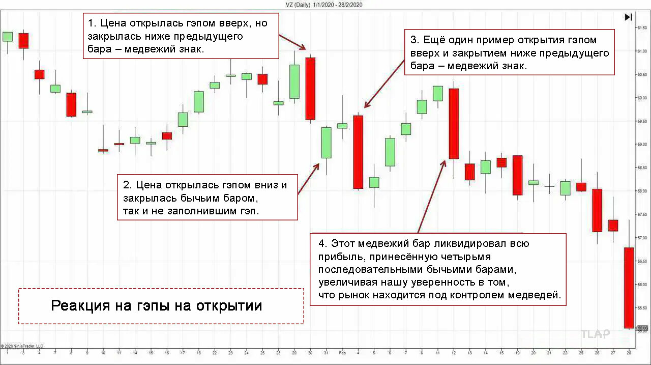 6ReactiontoOpeningGaps_hufbdac028d212effc1d61abc8caff0c07_104206_3d42cd7234979fe00ae2da4a5d24c921.jpg.58ce4fa13d19b528ab9a972b366bc6ba.jpg