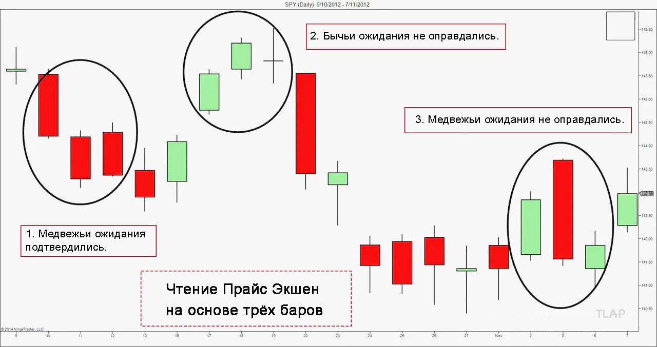 8Reading-Price-Action-With-Three-Bars_hu21331598a5407237e3379dc18d4060e6_179811_b66336a1b20f20bb0f1fd37d782780f8.jpg.b304c038a82e42ee4cc9934f7703a452.jpg