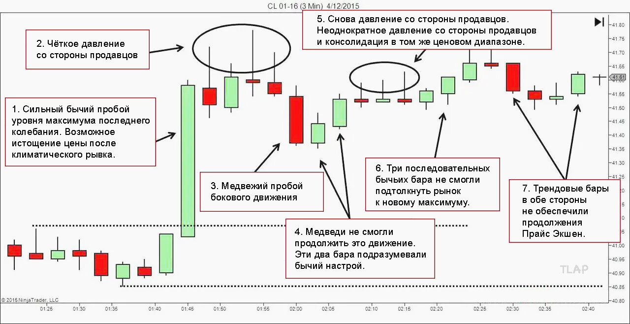 9CL-Price-Action-Analysis_hu0d0821a35729434cf0bf1a87ee40b91b_98734_6e06a2e3db50fd867353db6fc537f98e.jpg.8a1a3ff71a3dba32ba871546d35672c6.jpg