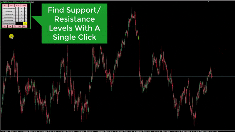 support-and-resistance-indicator-in-action-1-1.gif.fd8cb95edc023d6e83b02de8228daf9a.gif