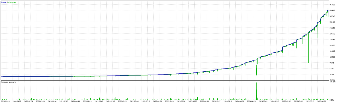 TesterGraphReport2025_12_04.thumb.png.d739ae472774e6b46b49fd87c3621524.png