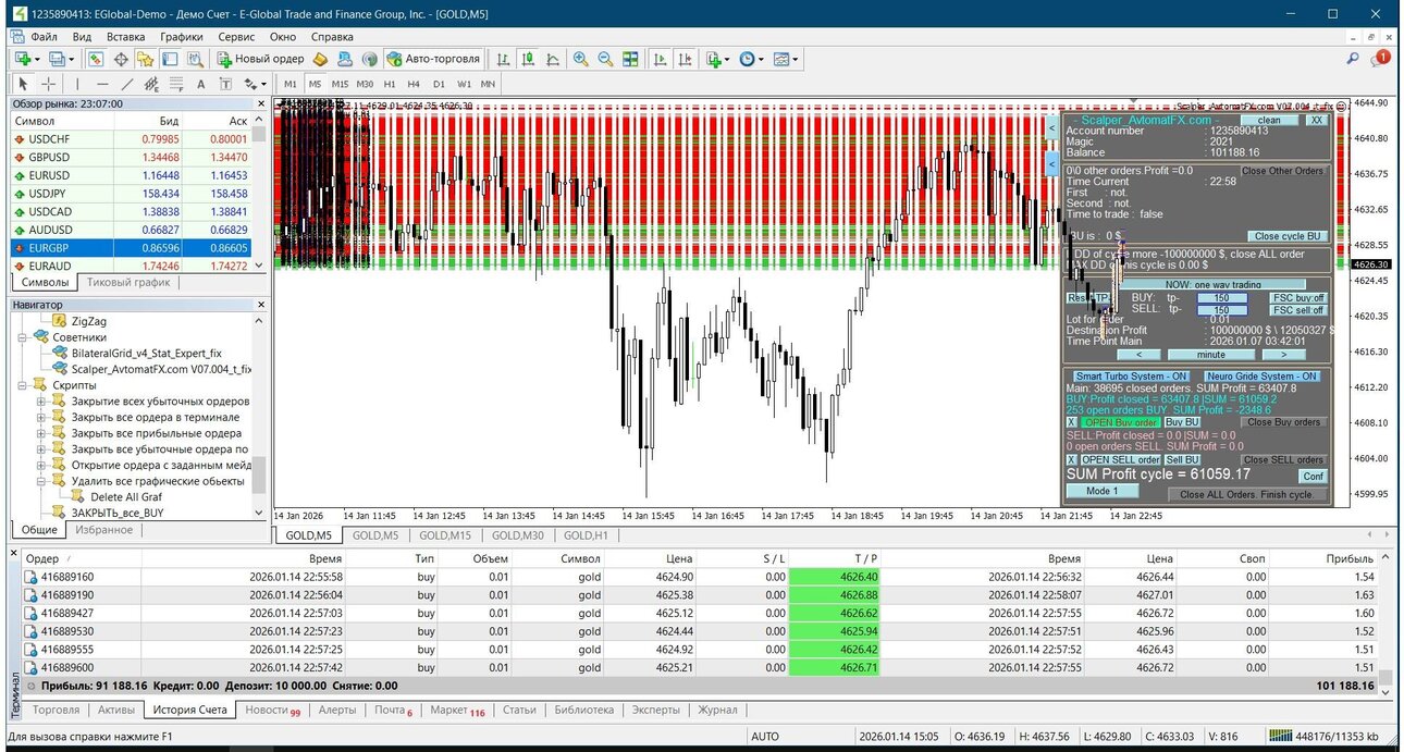 E-Global Trade MetaTrader 4 Terminal.jpg