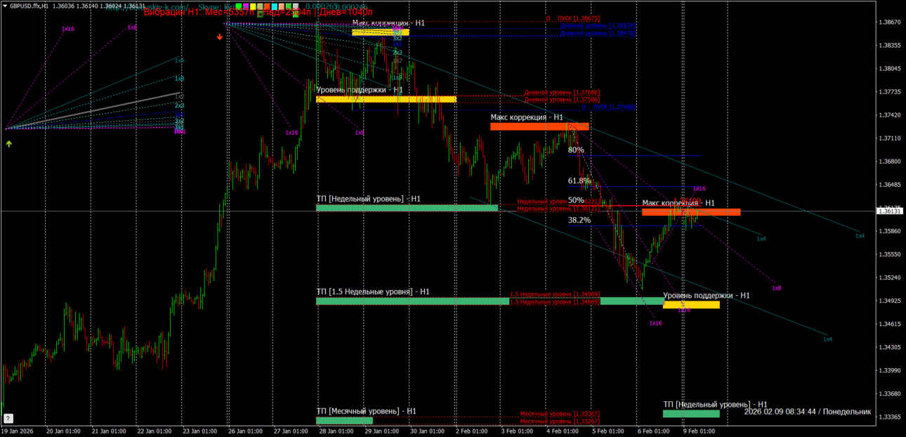 GBPUSD.ffxH1 09.02.2026.png