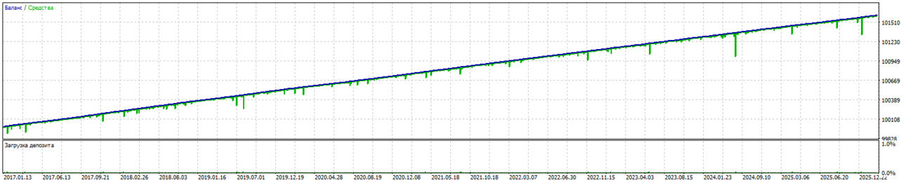 Bumblebee v 1.6 AUDCAD H1 v1.0.png