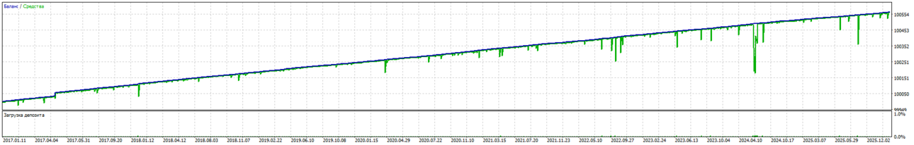 Bumblebee v 1.6 AUDNZD H1 v1.0.png