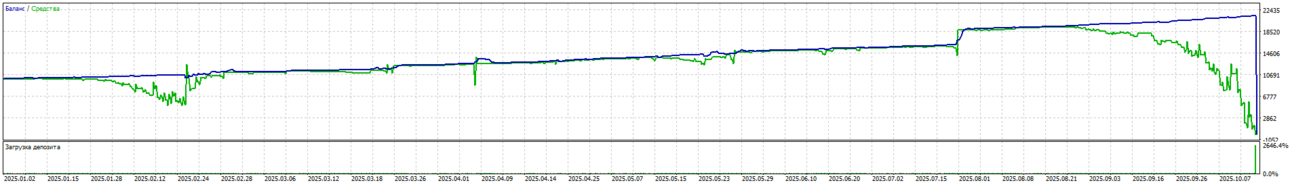 TesterGraphReport2026.03.14.png