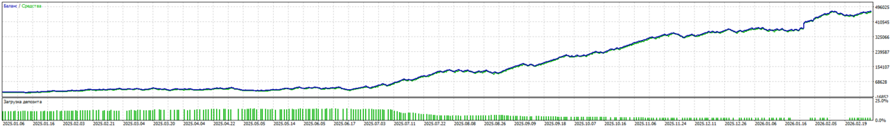 TesterGraphReport2026.03.14.png