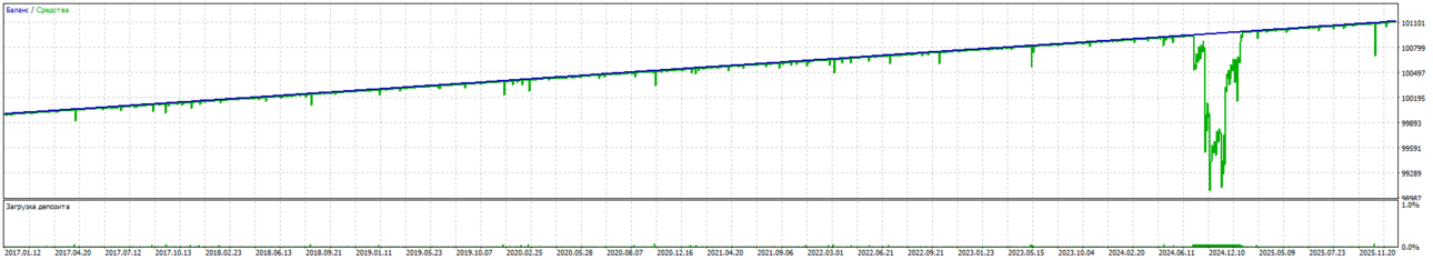 retest 01-18--03-26 ROBO Bumblebee v 1.6 EURUSD H1 v1.0.png