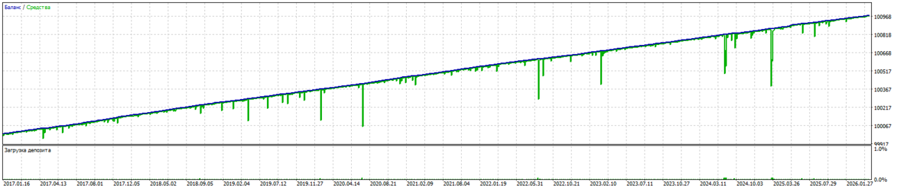 retest 01-18--03-26 ROBO Bumblebee v 1.6 GBPUSD M30 v1.0.png
