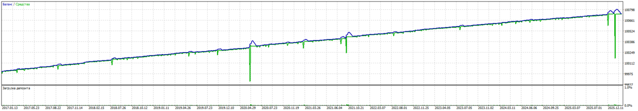 retest 01-18--03-26 ROBO Bumblebee v 1.6 NZDUSD M30 v1.0.png