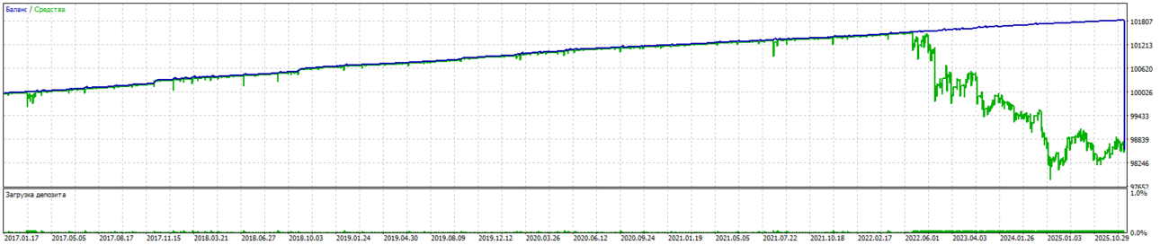 retest 01-18--03-26 ROBO Bumblebee v 1.6 USDCAD M30 v1.1.png