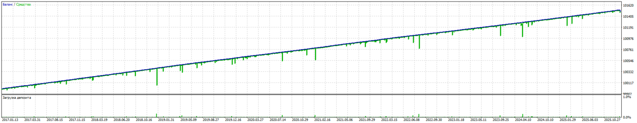 tic Bumblebee v 1.6 EURGBP H1 v1.0 retest 01-17--03-26.png