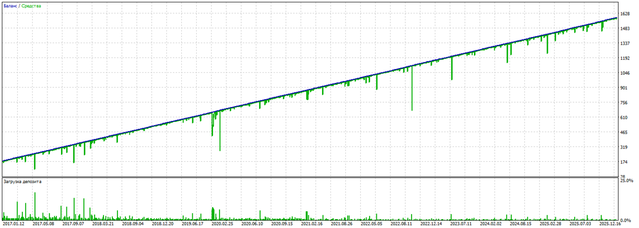 TesterGraph EURUSD.png