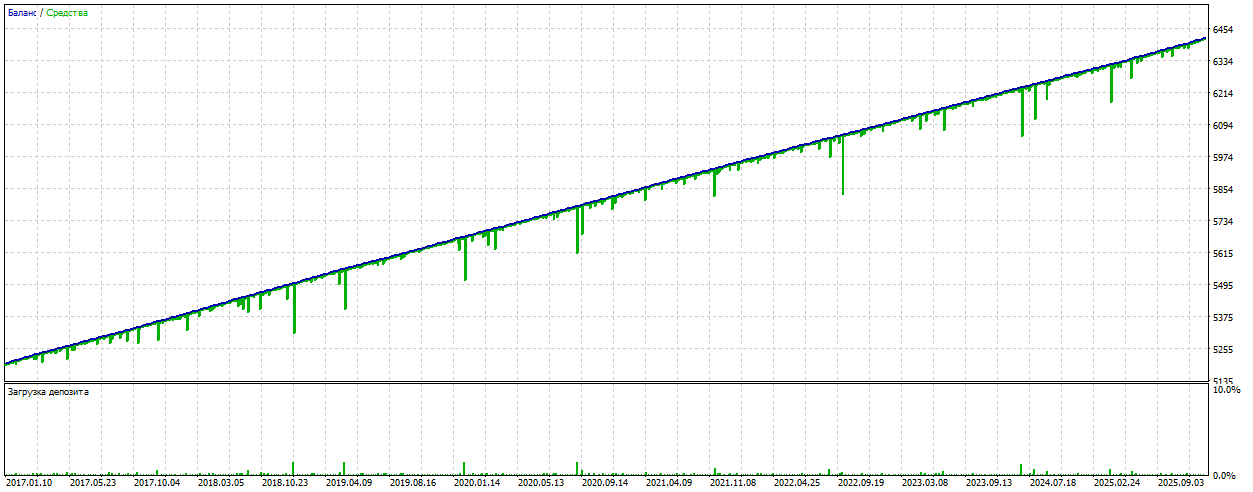 TesterGraphv=1218 dd=219 py=60.png