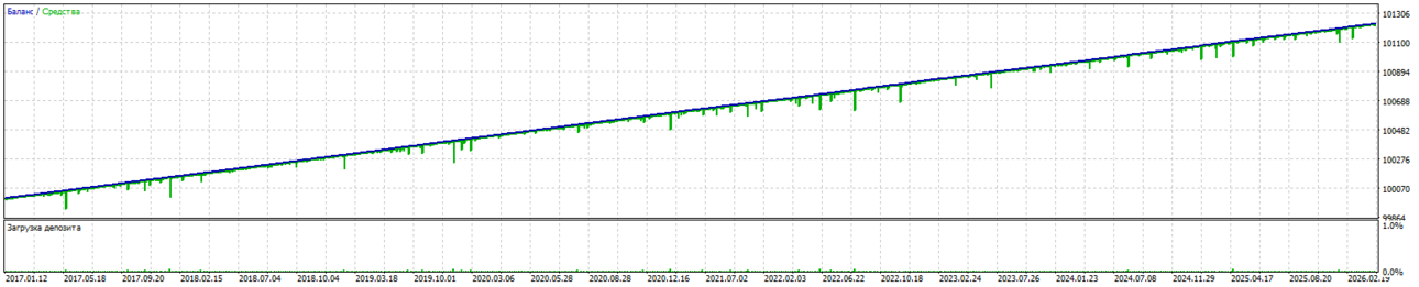 tic Bumb  EURUSD OPT 11-04-26 3 iter max pol par py=90 GraphReport2026.04.11.png