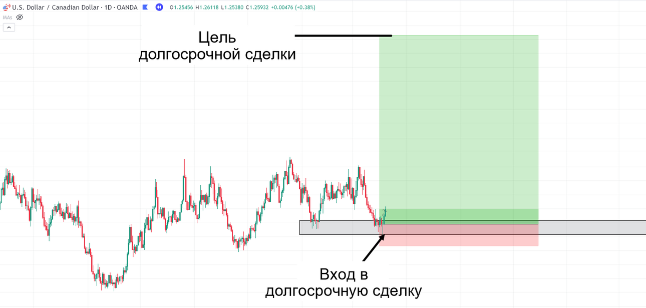 01-1.-Long-term-entry-example.png