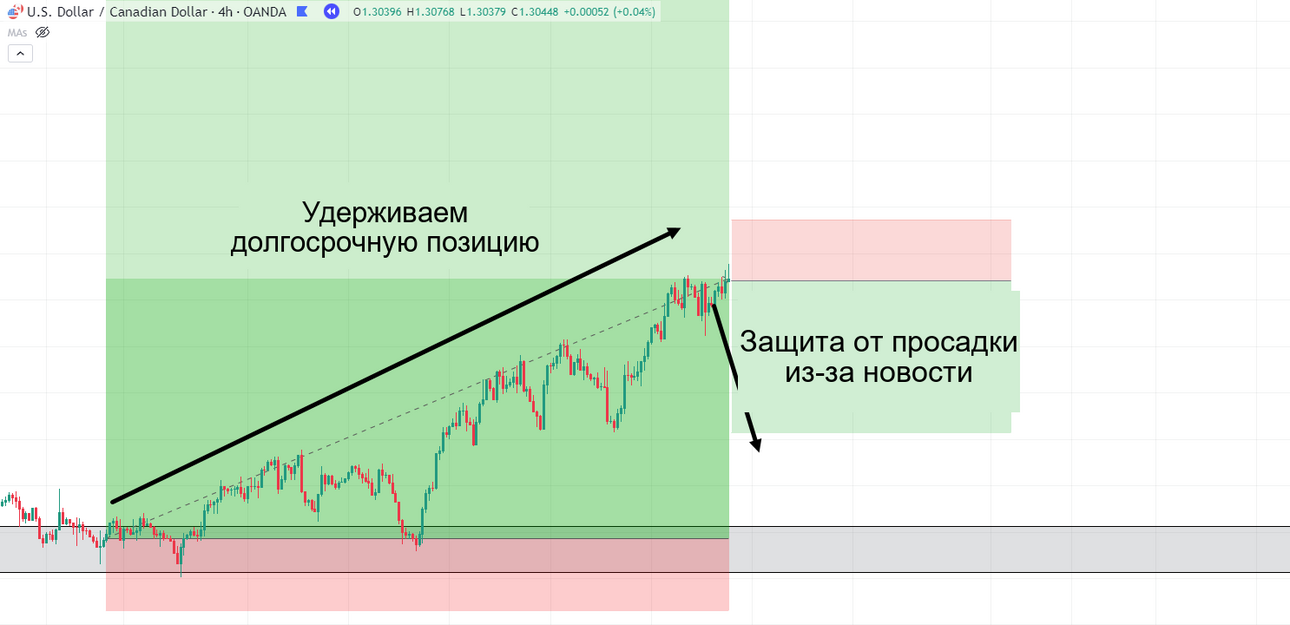 03-3.-Protect-potential-drawdown-due-to-news.png