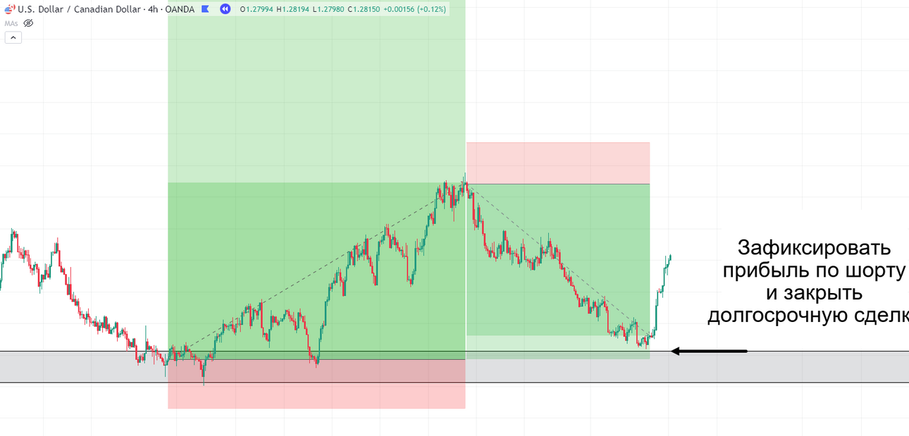 04-4.-USDCAD-H4-trade-management.png
