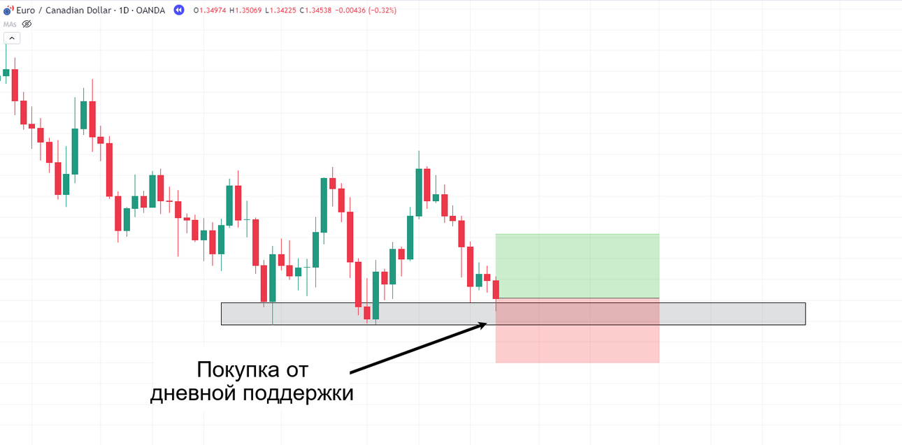 05-5.-EURCAD-Setup.png