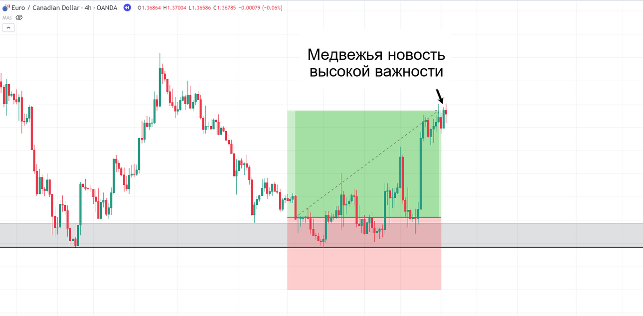06-6.-Bearish-higih-impact-news.png