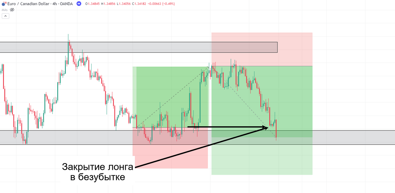 08-8.-Hedging-combo-setup-range.png
