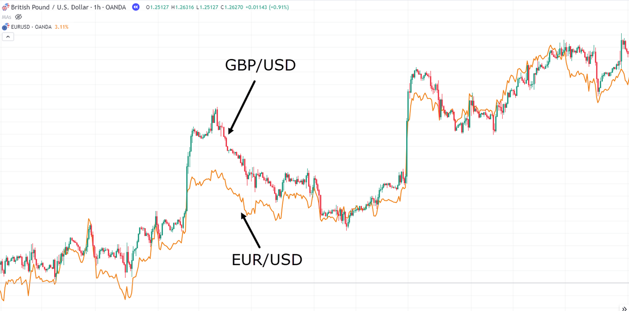 10-10.-Correlation-GBPUSD-EURUSD.png