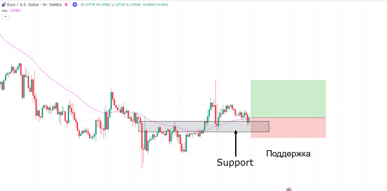 11-11.-EURUSD-H1-setup.png