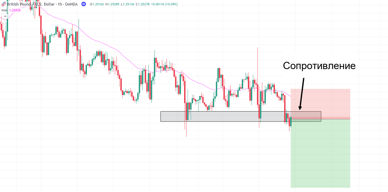 12-12.-GBPUSD-Breakout-of-support.png