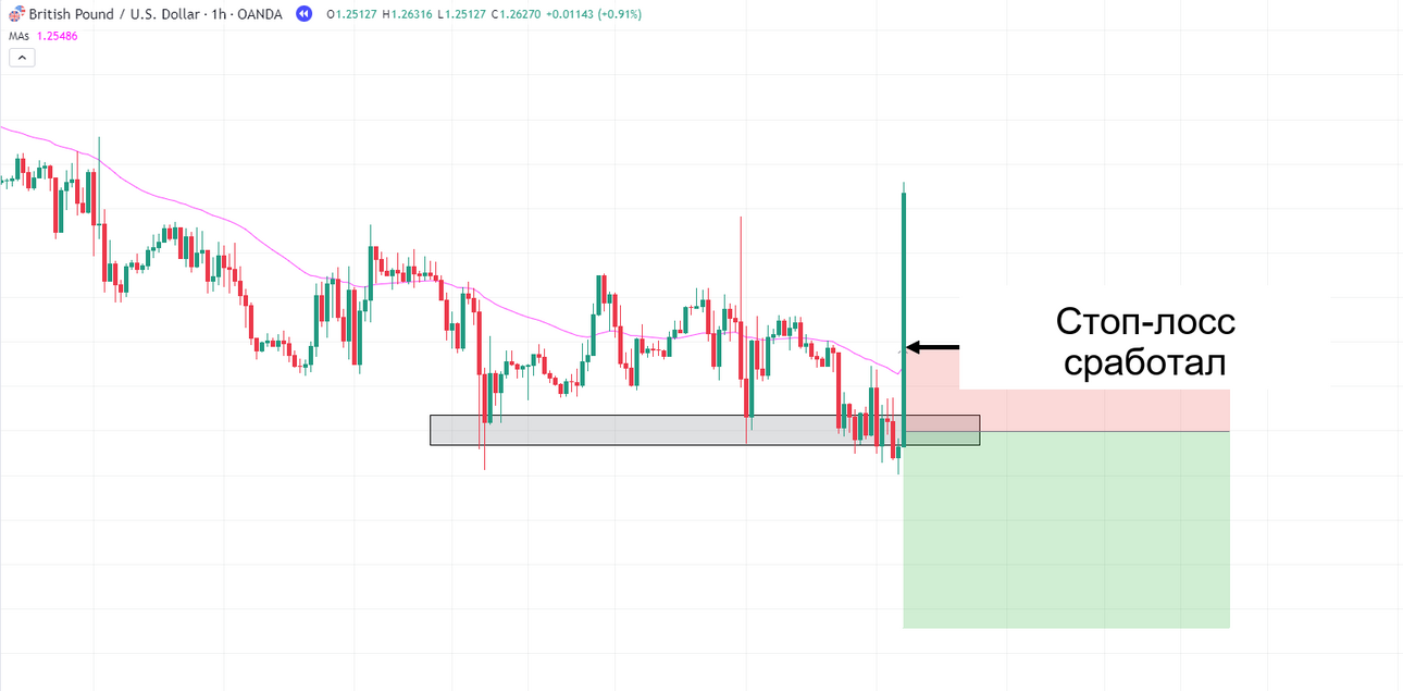 13-13.-GBPUSD-H1-stops-hit.png
