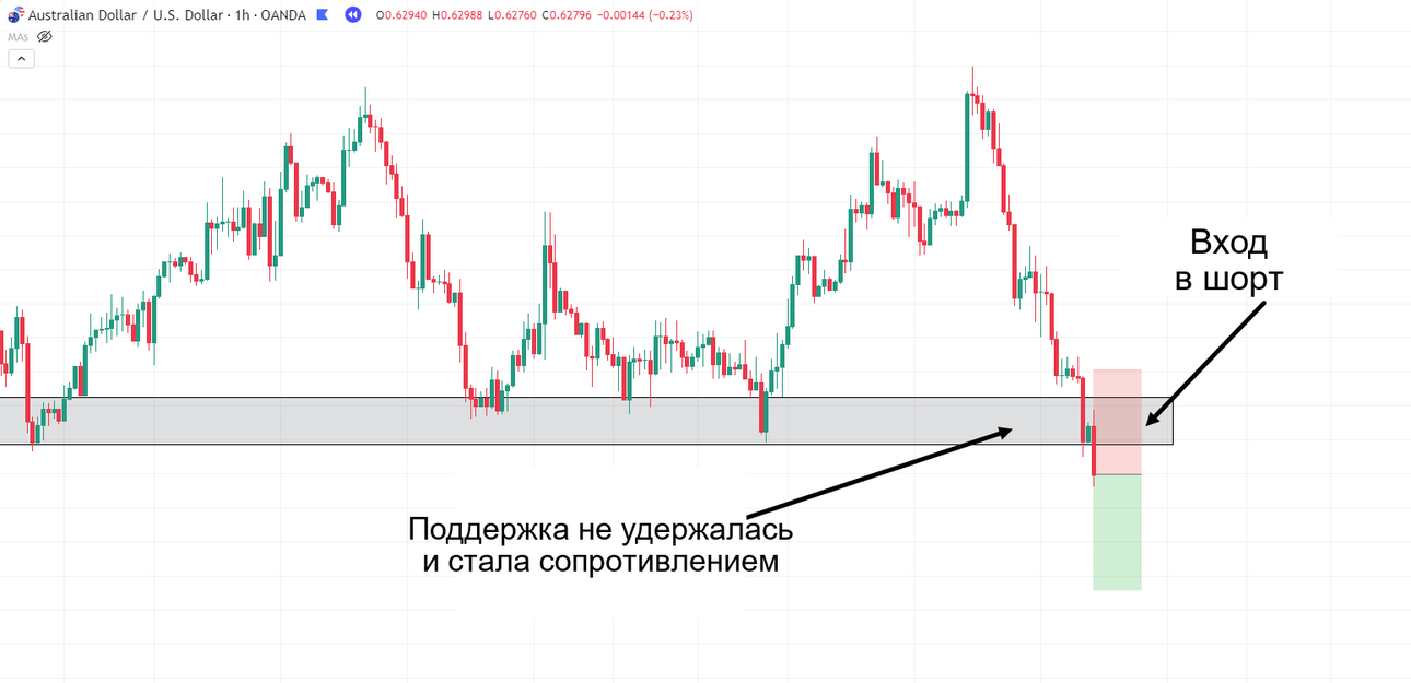 16-16.-EURUSD-support-failed-now-resistance.png