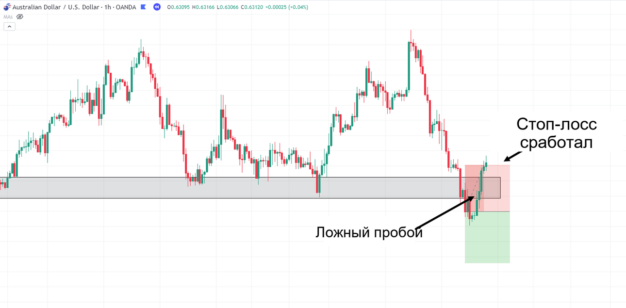 17-17.-AUDUSD-stop-loss-hit.png