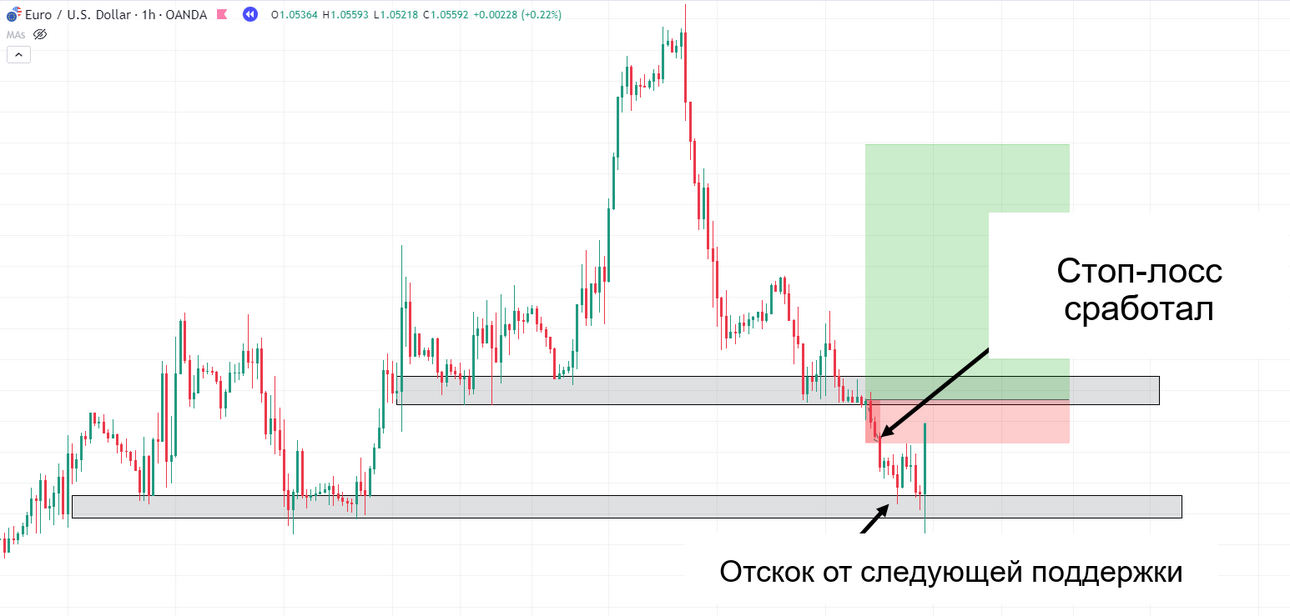 18-18.-Bounce-at-supprot-level-EURUSD.png