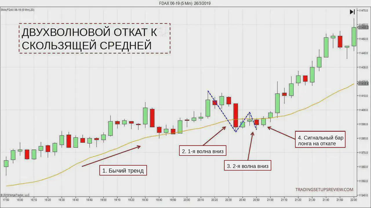 1 pullback_two_legged_ru.png