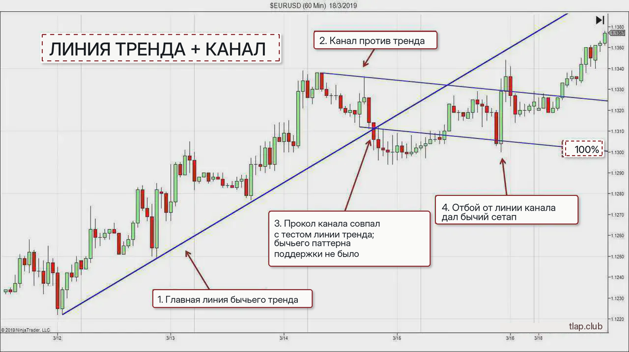 2 trend_line_channel_ru_pretty_tlap.png