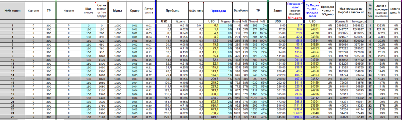 BTX Gold Model dinamic linear 01-25 - плечо 500 StopOut 20% Шаг 130 Депо 25000 лот 0,01.png