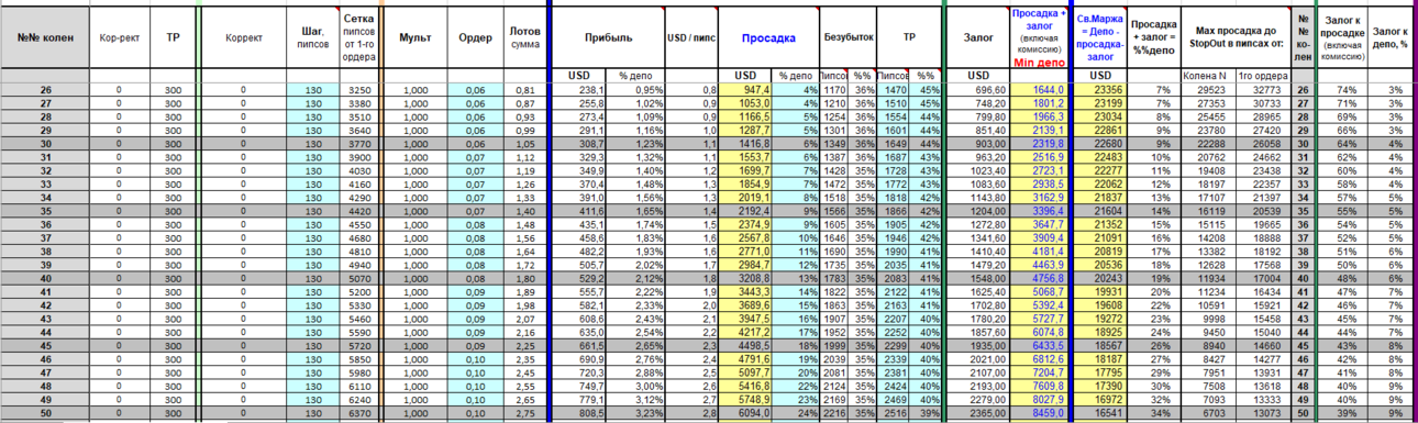 BTX Gold Model dinamic linear 26-50 - плечо 500 StopOut 20% Шаг 130 Депо 25000 лот 0,01.png