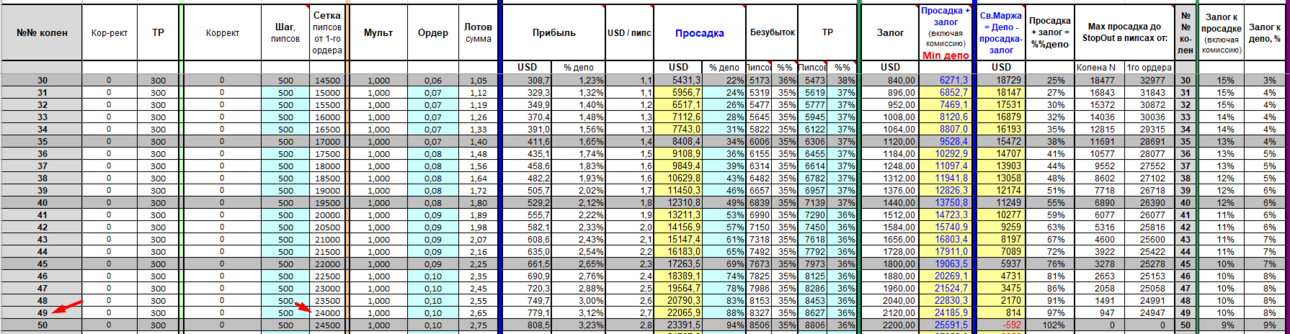 BTX Gold Model dinamic linear 30-49 - плечо 500 StopOut 20% Шаг 500 Депо 25000 лот 0,01.png