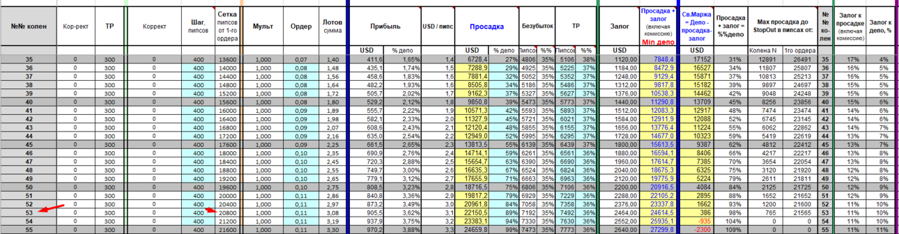 BTX Gold Model dinamic linear 35-53 - плечо 500 StopOut 20% Шаг 400 Депо 25000 лот 0,01.png