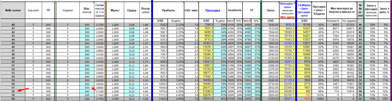 BTX Gold Model dinamic linear 40-58 - плечо 500 StopOut 20% Шаг 300 Депо 25000 лот 0,01.png