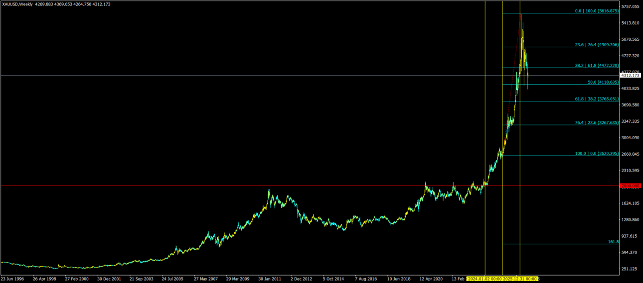 XAUUSDWeekly - 20260615.png