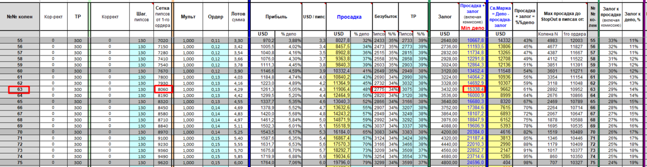 BTX Gold Model dinamic linear - сетка $80 - плечо 500 StopOut 20% Шаг 130 Депо 15338.png