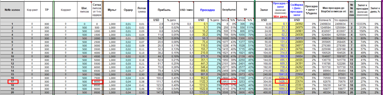 BTX Gold Model dinamic linear - сетка $80 - плечо 500 StopOut 20% Шаг 500 Депо 1426.png